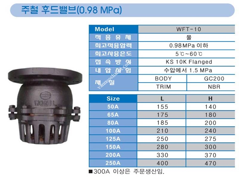 catalogue_ro_bom_wonil_han_quoc