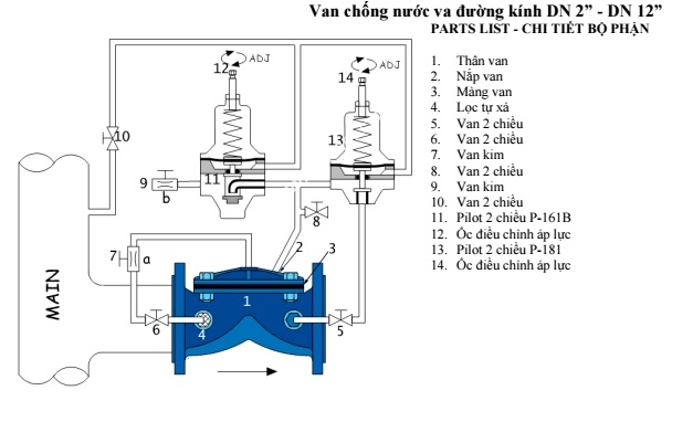 cau_tao_van_chong_va