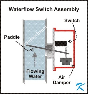 waterflowswitch