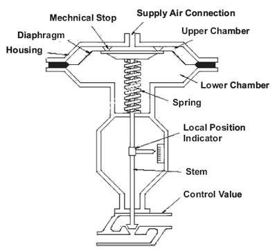 pneumatic_actuator_la_gi